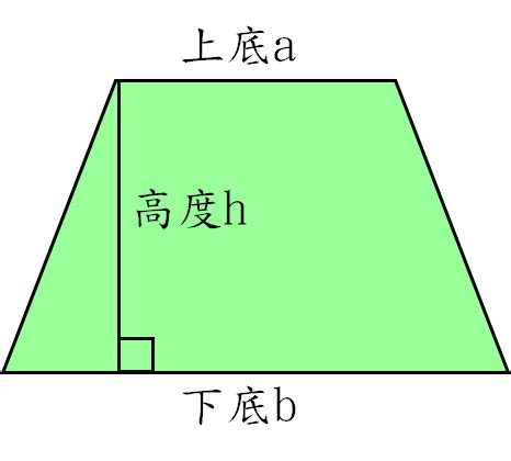 梯形的高怎麼算|梯型面積計算器【輸入數值自動計算】